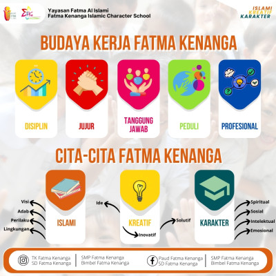 FATMA KENANGA ISLAMIC CHARACTER SCHOOL
